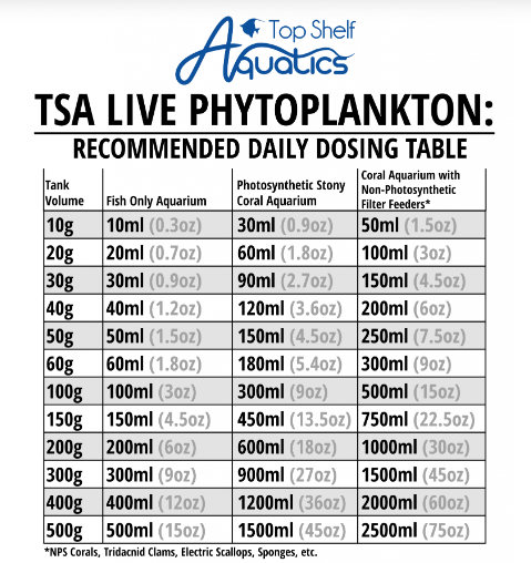 Live Phytoplankton (Nanno, Tetra and/or Iso)